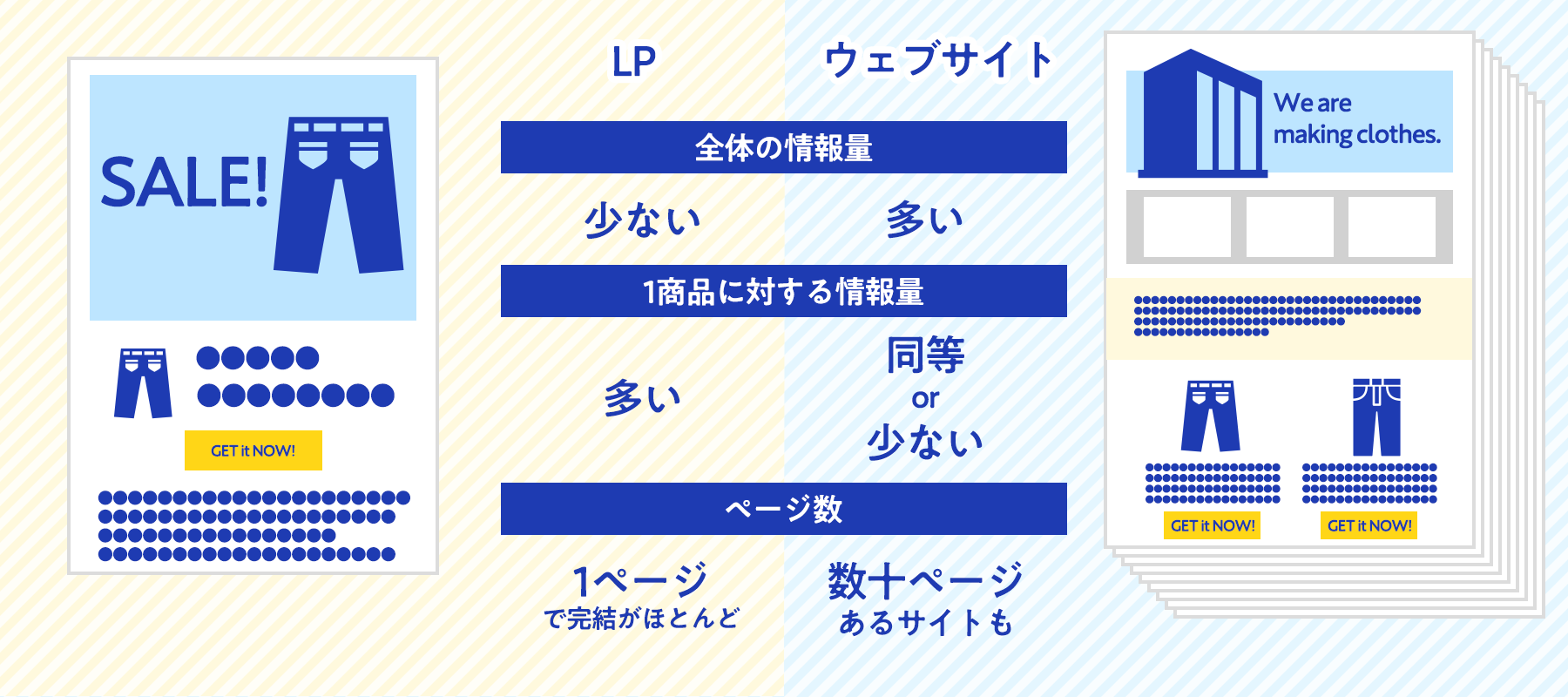 LPとウェブサイトの違いを比較