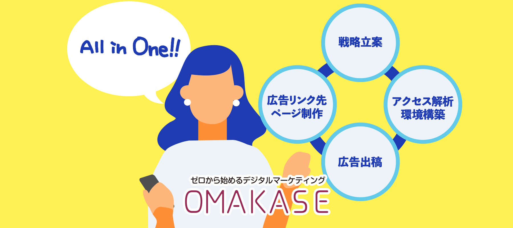 OMAKASEは最小構成で始めるデジタルマーケティングサービス