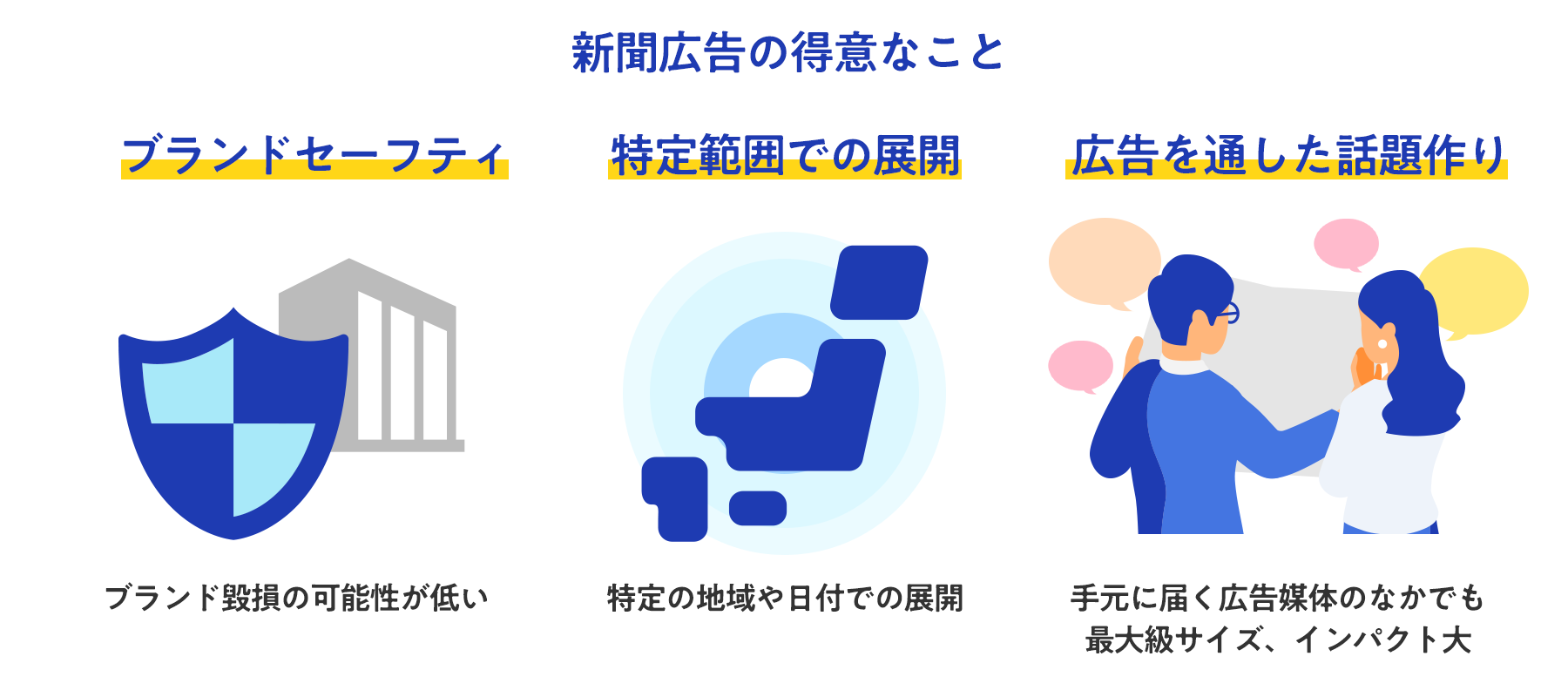 新聞広告は「ブランドセーフティ」「特定地域・タイミングでの展開」「広告を通した話題作り」が得意