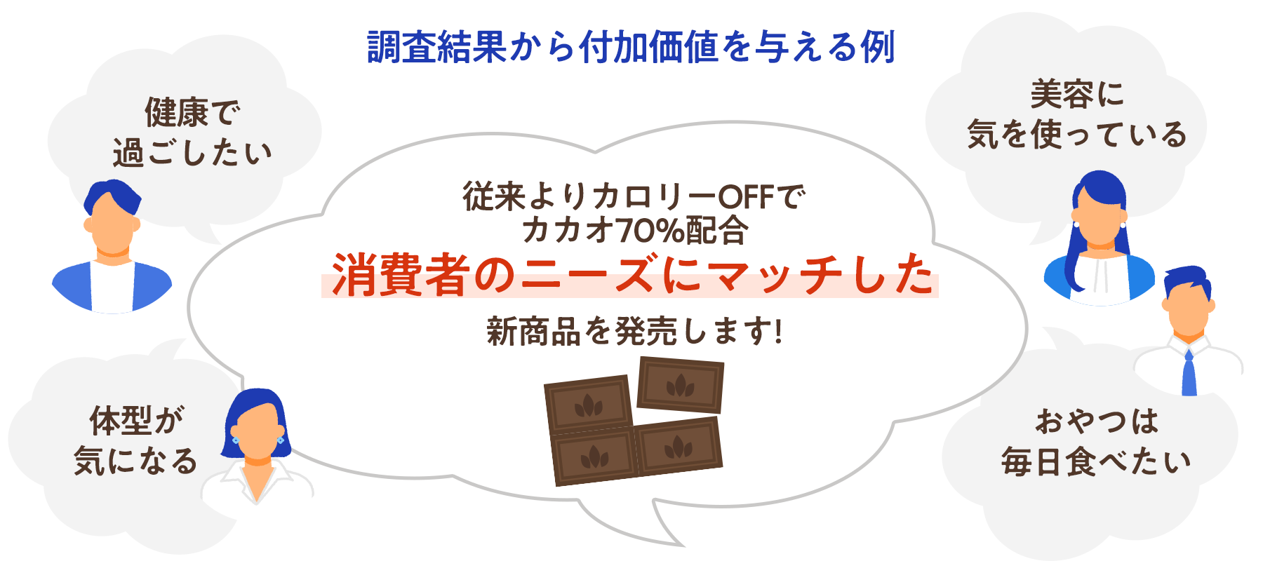 消費者の客観的な情報が加わることで、ニュースリリースに厚みが出る